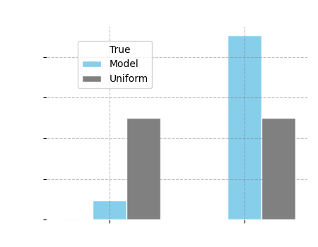 Smoking Distribution Age 16