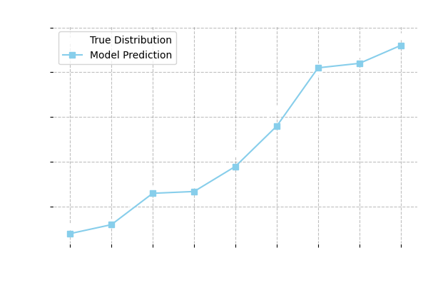 Smoking by Age Plot
